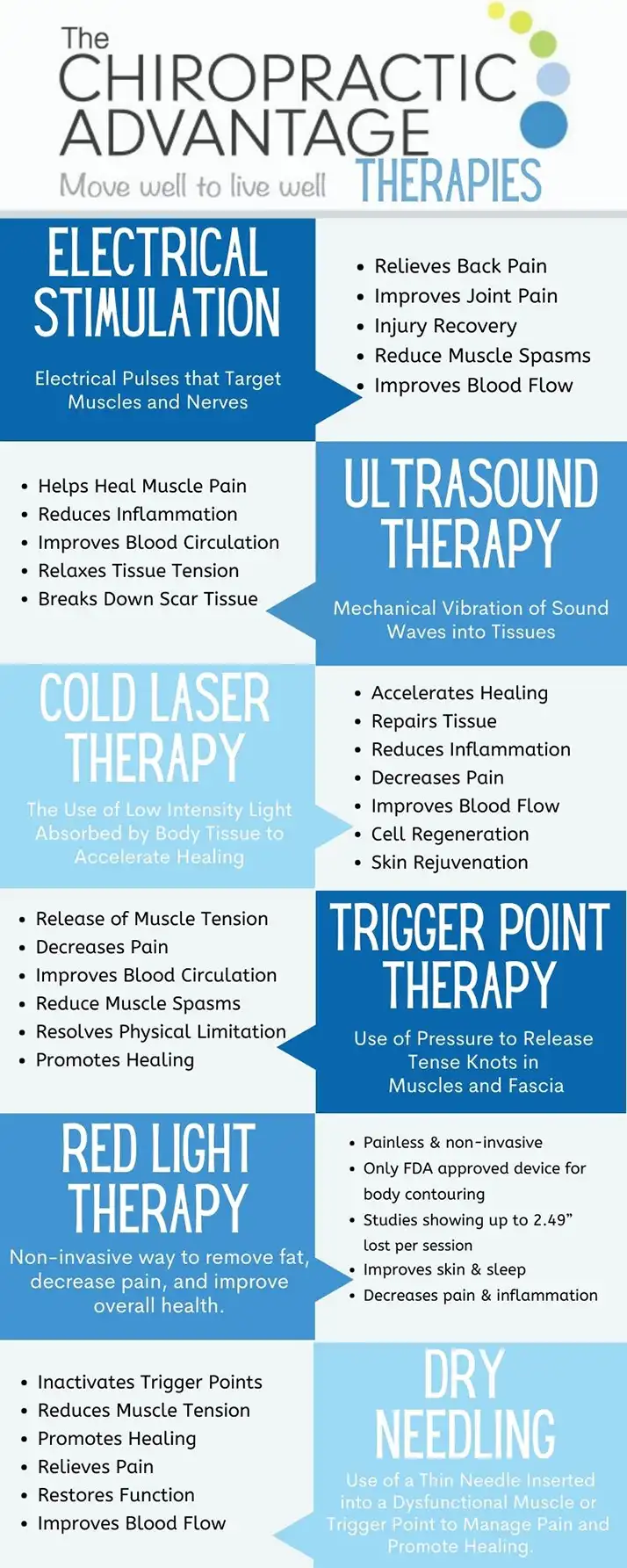 Chiropractic Appleton WI Therapies Offered Infographic